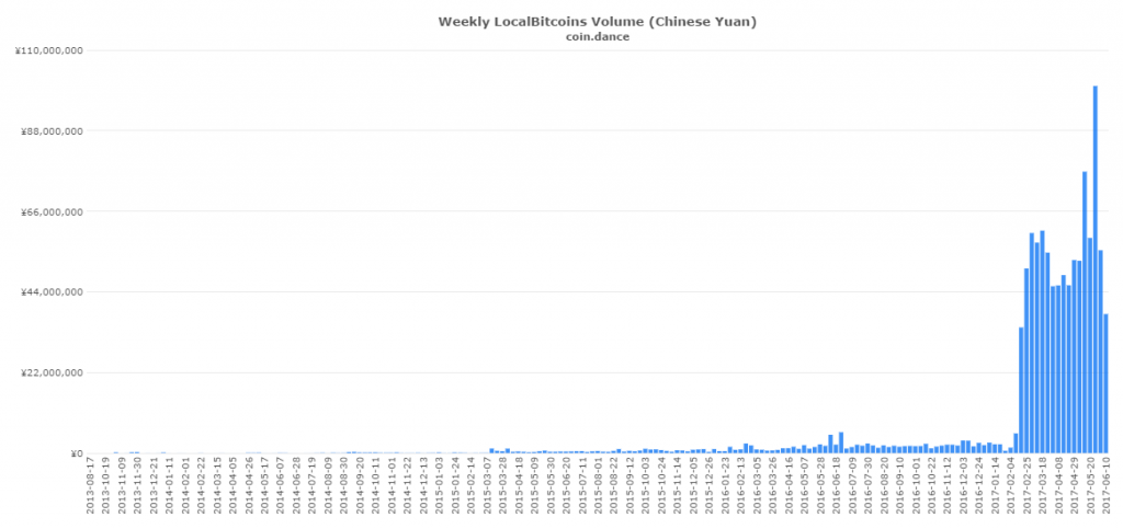 Chinese Explore Future of OTC Trading at Bitcoin Meetup Chinese Explore Future of OTC Trading at Bitcoin Meetup