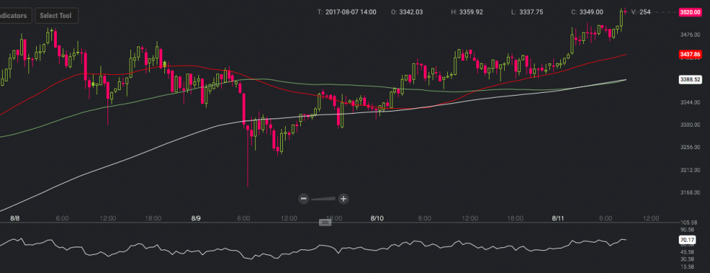 Markets Update: Bitcoin Rallies While Traditional Assets Tumble Worldwide Markets Update: Bitcoin Rallies While Traditional Assets Tumble Worldwide
