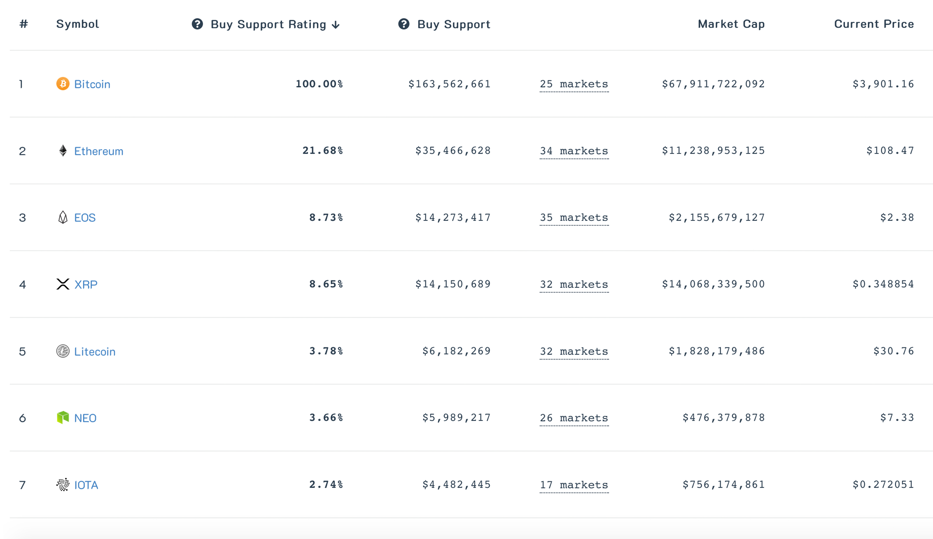 Market Cap Alternative Coinmarketbook Gauges Cryptocurrency Buy Support Coinmarketbook Gauges Cryptocurrencies by Buy Support Rather Than Market Cap