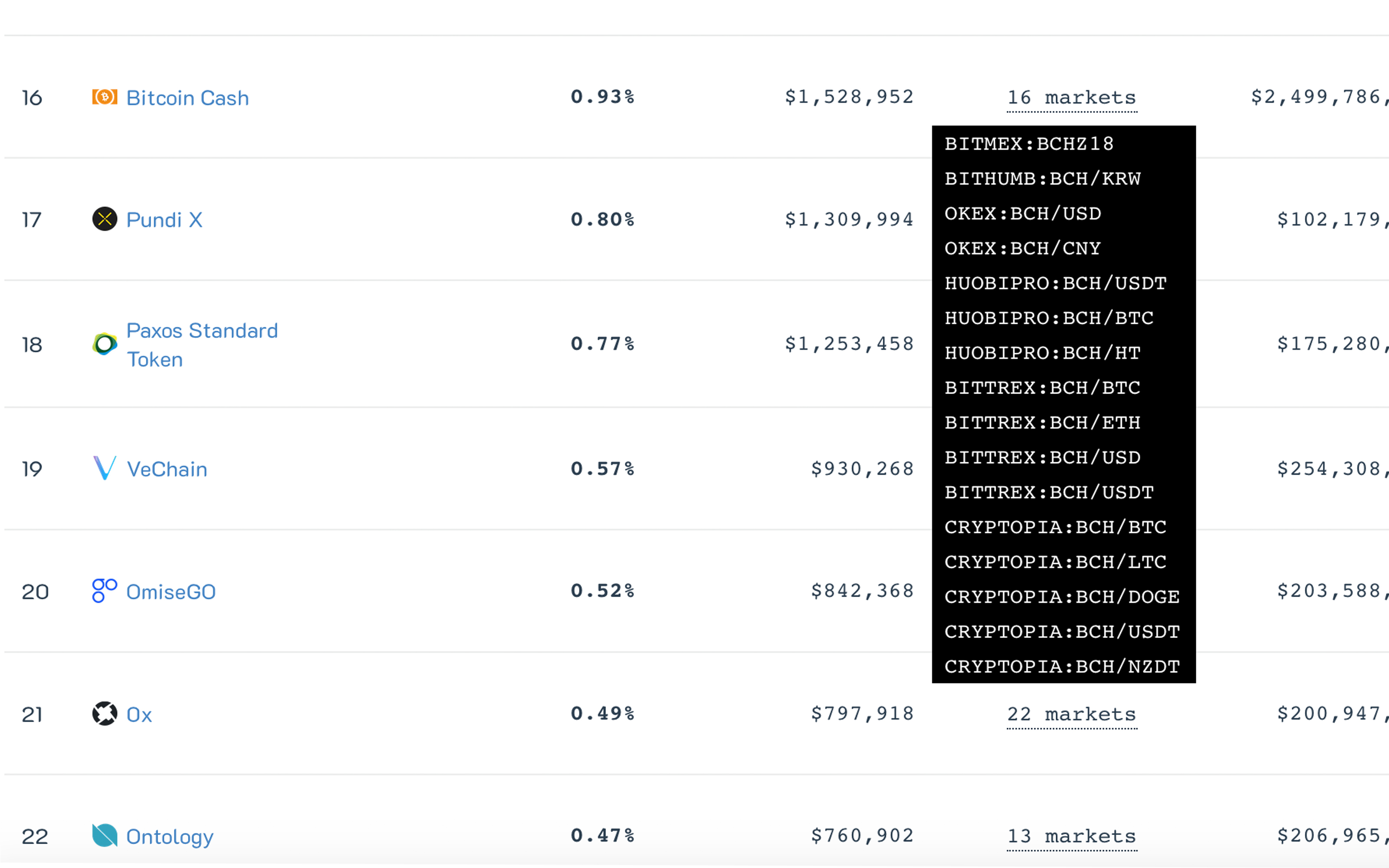 Market Cap Alternative Coinmarketbook Gauges Cryptocurrency Buy Support Coinmarketbook Gauges Cryptocurrencies by Buy Support Rather Than Market Cap