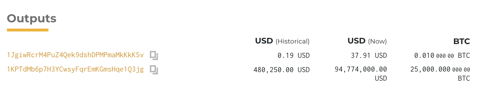Bitcoin History Part 7: The First Major Hack Bitcoin History Part 7: The First Major Hack