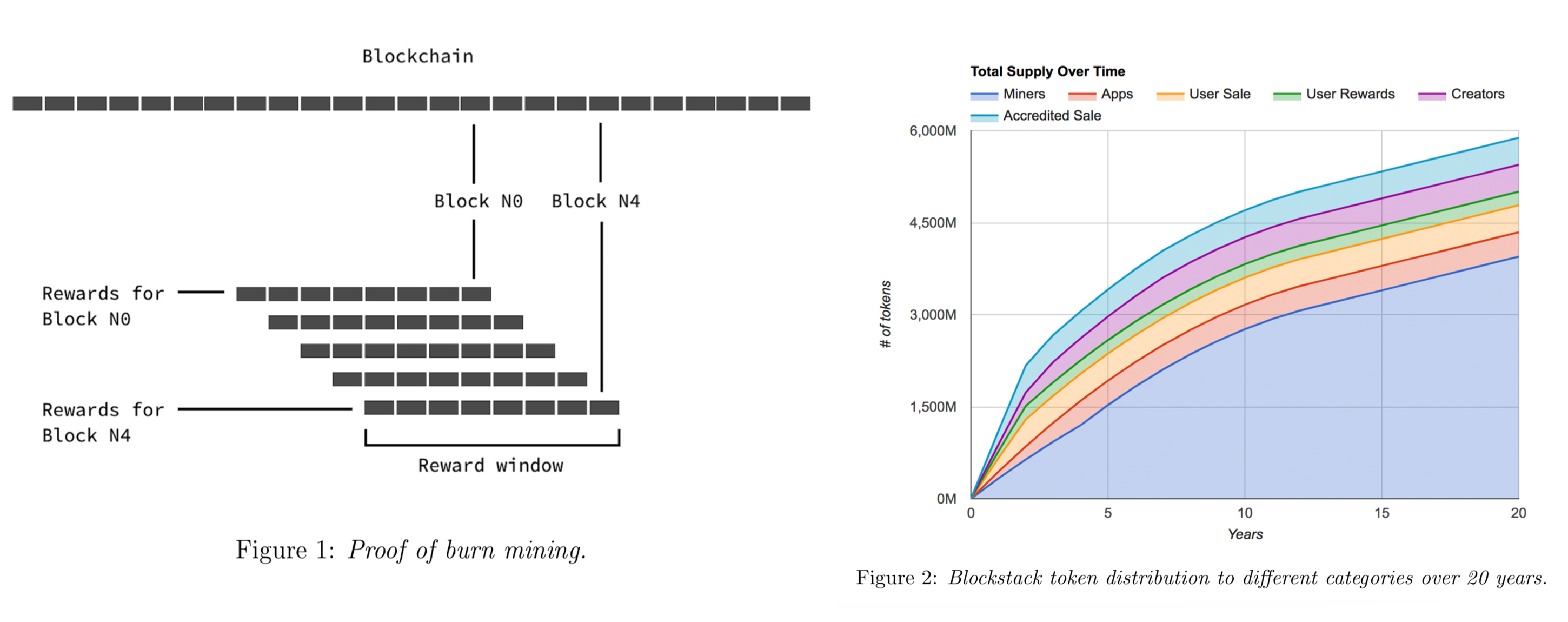 Stacks Network Plans to Leverage BTC's Proof-of-Work and Burn Bitcoins Stacks Network Plans to Leverage BTC's Proof-of-Work and Burn Bitcoins