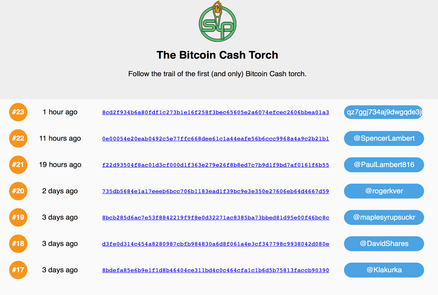 Bitcoin Cash Fans Start 'Torch Passing' Ceremony With a Non-Divisible Token Bitcoin Cash Fans Start 'Torch Passing' Ceremony With a Non-Divisible Token