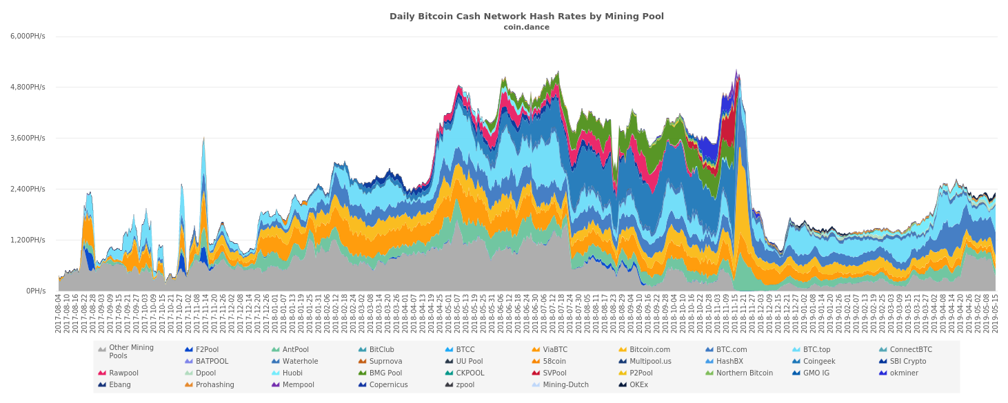 Crypto Spring Brings Strong Profits to Next-Generation and Older Mining Rigs Crypto Spring Brings Strong Profits to Next-Generation and Older Mining Rigs