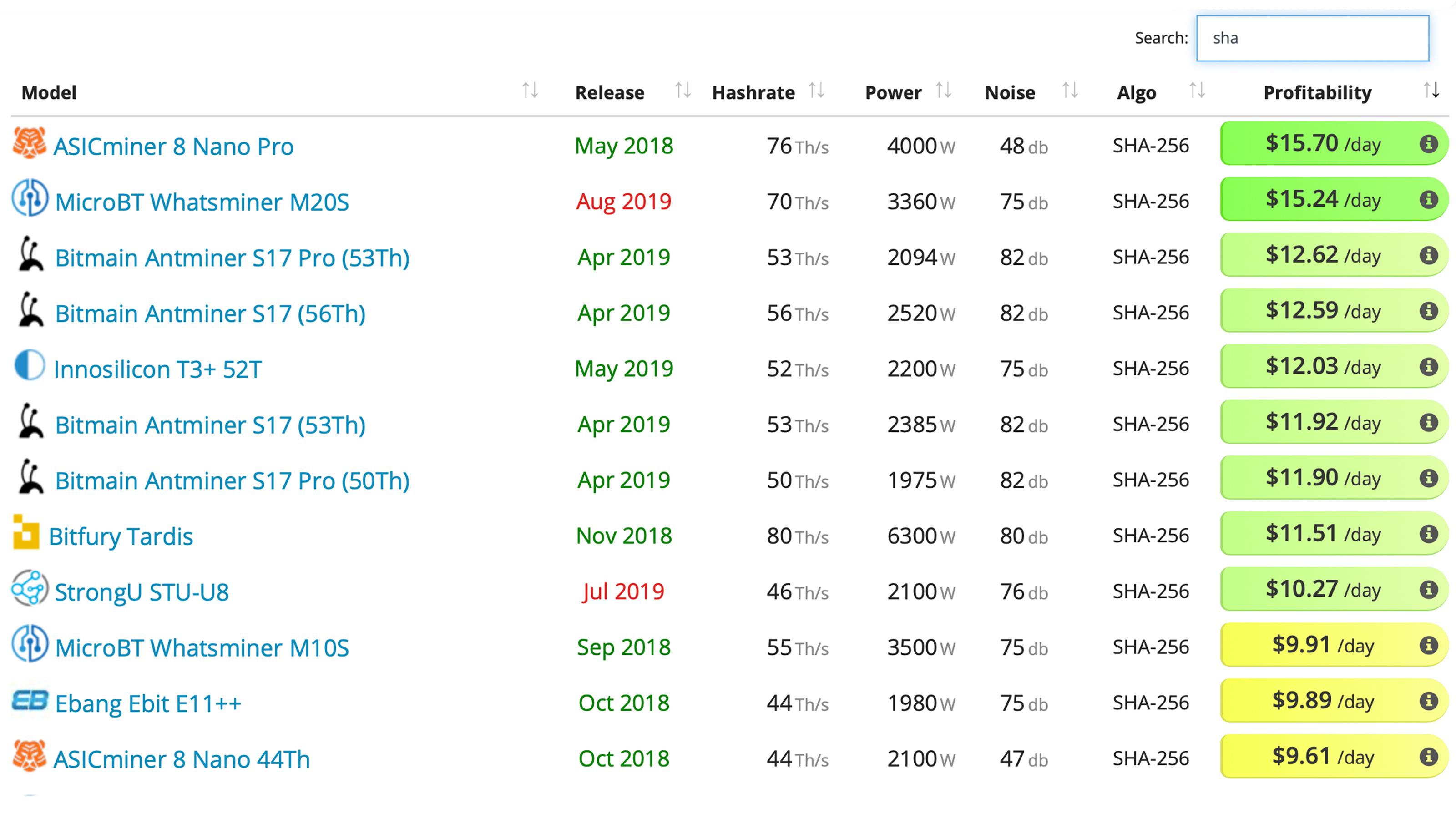 Crypto Spring Brings Strong Profits to Next-Generation and Older Mining Rigs Crypto Spring Brings Strong Profits to Next-Generation and Older Mining Rigs