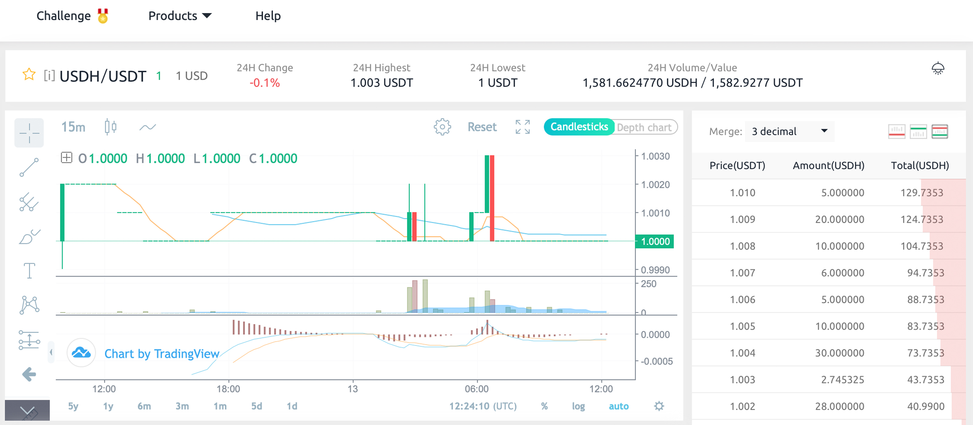 Coinex Exchange Lists the first SLP-Based Stablecoin Built on Bitcoin Cash Coinex Exchange Lists the first SLP-Based Stablecoin Built on Bitcoin Cash
