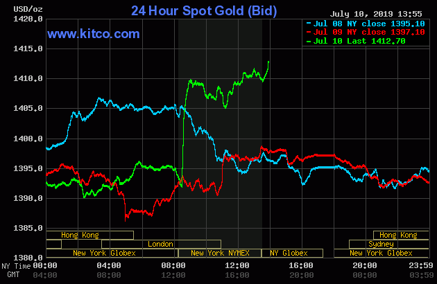 Market Outlook: Gold and Crypto Reap the Benefits of Economic Fear Market Outlook: Gold and Crypto Reap the Benefits of Economic Fear