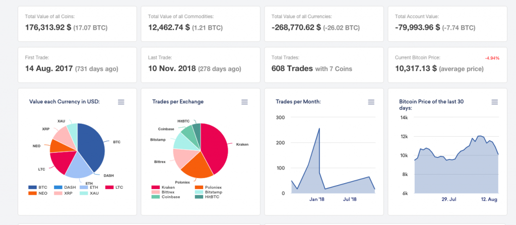 These Portfolio TrackingTools Will Also Prepare Your Crypto Taxes These Portfolio TrackingTools Will Also Prepare Your Crypto Taxes