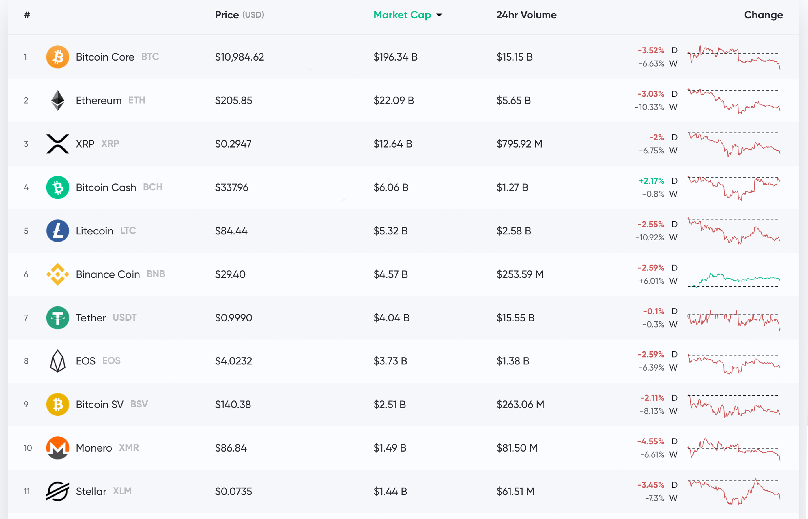 Market Outlook: Bitcoin Cash Spikes While Economic Fears Spread Worldwide Market Outlook: Bitcoin Cash Spikes While Economic Fears Spread Worldwide