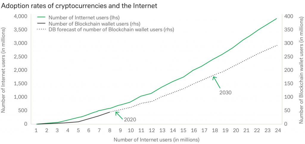 Deutsche Bank Report: Digital Yuan Could Upset Global Power Balance, Plastic Will Die, Cash Survive Deutsche Bank Report: Digital Yuan Could Upset Global Power Balance, Plastic Will Die, Cash Survive