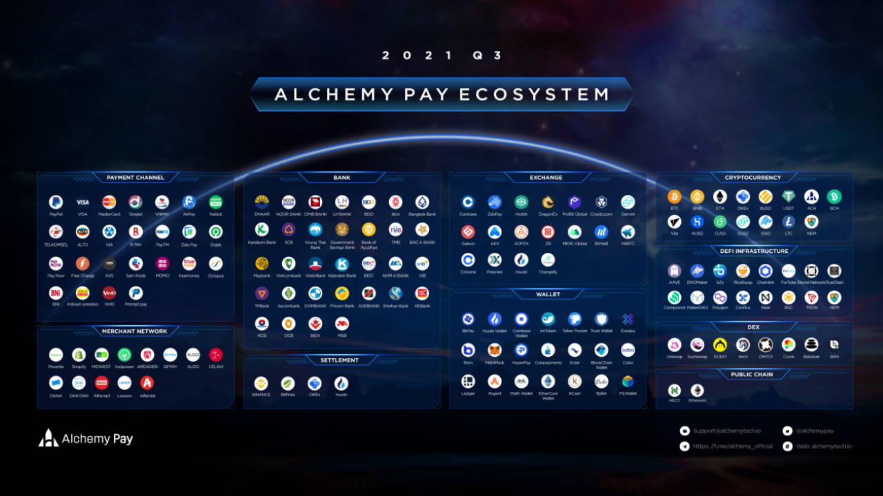 BIA Dinner: Alchemy Pay CEO John Tan Celebrates Milestones of 150 Key Nodes and 200K Community Supporters