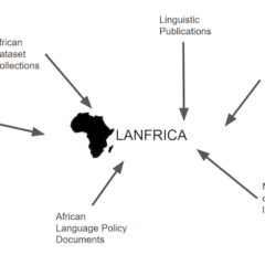 New open source tool catalogs African language resources