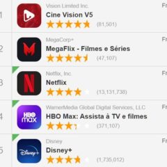 ‘Pirate’ Streaming Apps Beat Netflix and Disney in Brazil’s Play Store