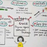 How I sketchnote with open source tools