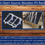 Install open source solar power at home