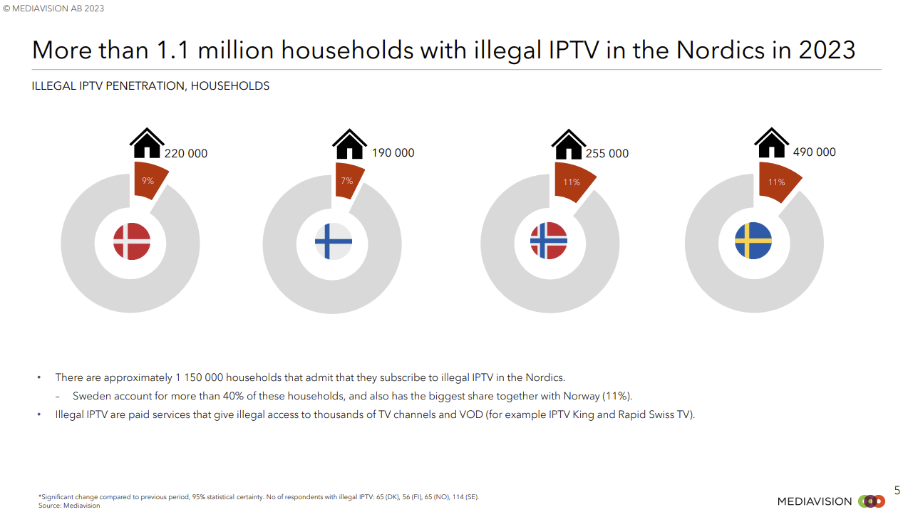 mediavision-IPTV-2023