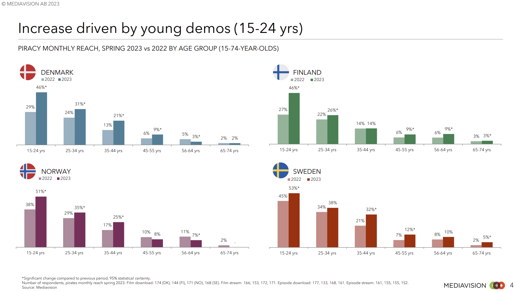 mediavision-young-2023