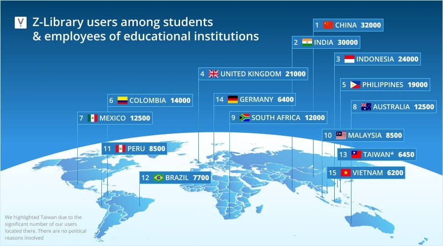 zlib countries