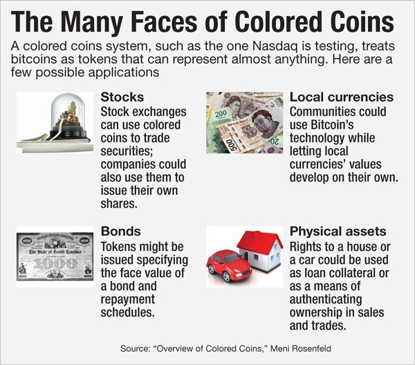 Developers Invoke the Idea of Bitcoin Cash-Based Color Coins Developers Invoke the Idea of Bitcoin Cash-Based Color Coins