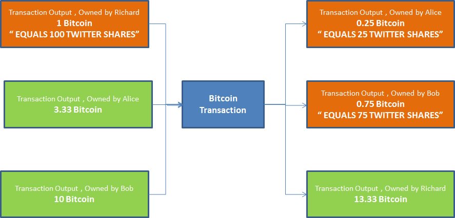 Developers Invoke the Idea of Bitcoin Cash-Based Color Coins Developers Invoke the Idea of Bitcoin Cash-Based Color Coins