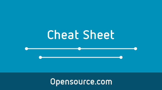 Introducing a Groff Macros cheat sheet