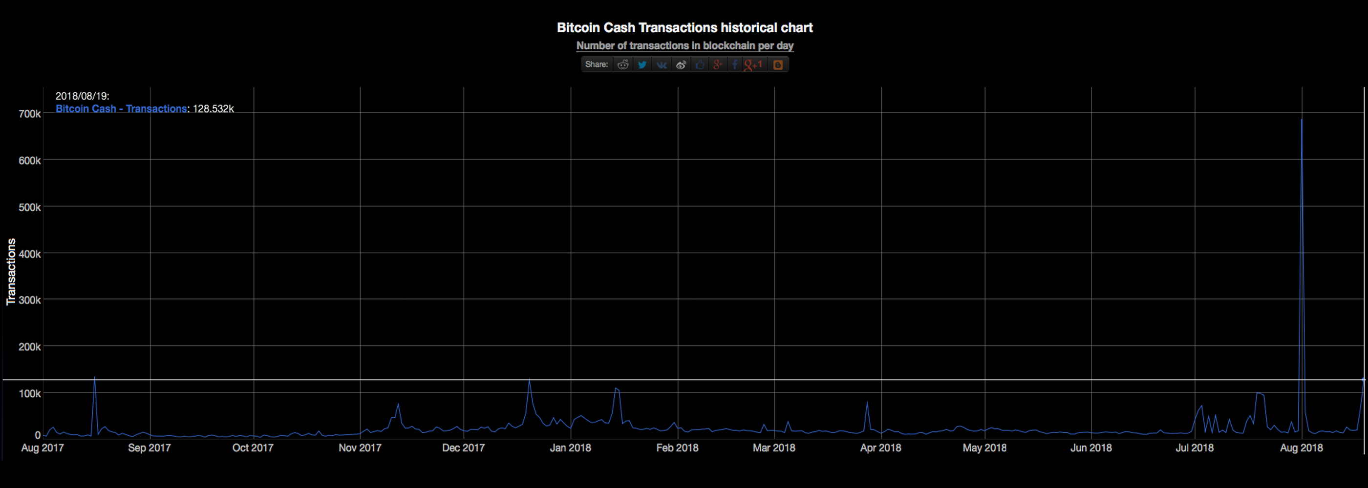 BCH Stress Testers Will Put Pressure on the Network in Two Weeks BCH Stress Testers Will Put Pressure on the Network in Two Weeks