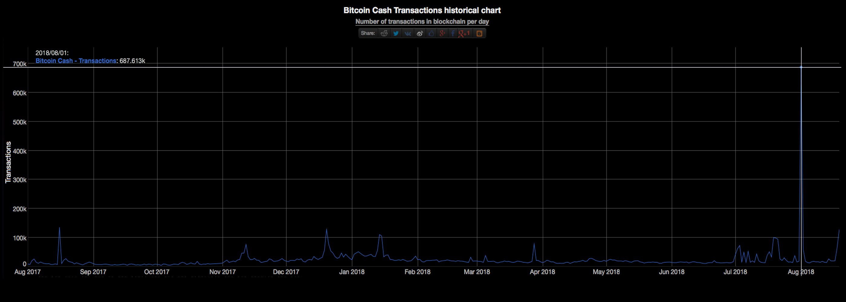 BCH Stress Testers Will Put Pressure on the Network in Two Weeks BCH Stress Testers Will Put Pressure on the Network in Two Weeks