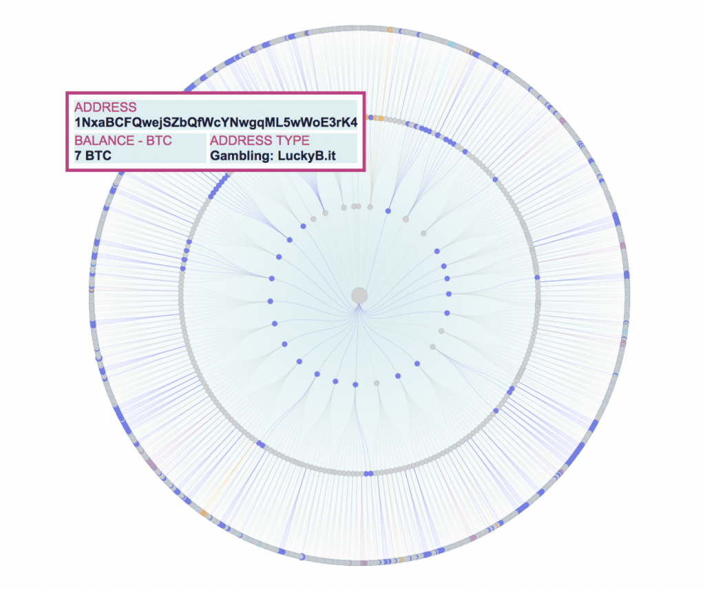Longhash Launches Bitcoin Tracker to Find &lsquo;Dirty Money&rsquo;