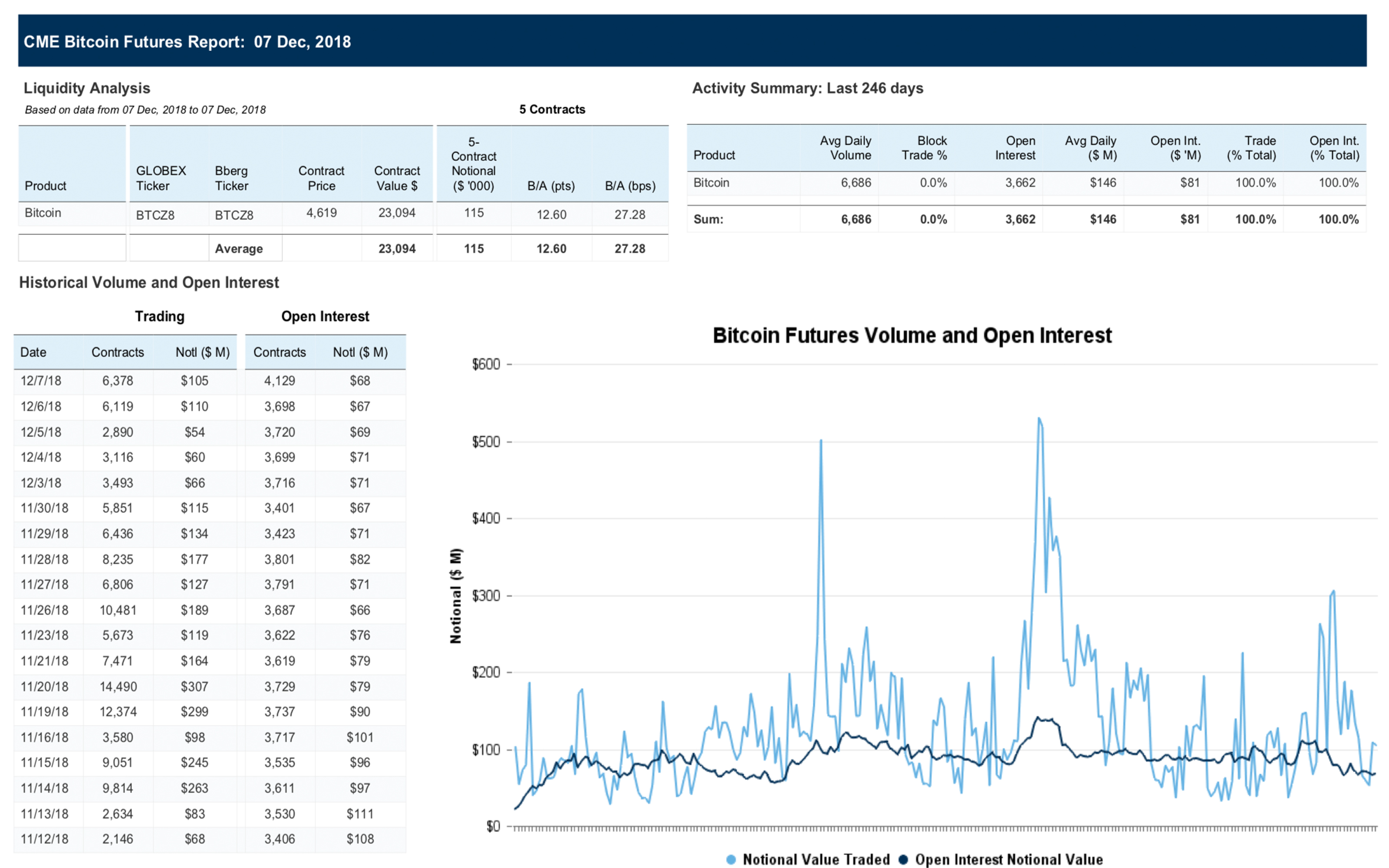 How Bitcoin Futures Products Affected Cryptocurrency Markets in 2018 How Bitcoin Futures Products Affected Cryptocurrency Markets in 2018