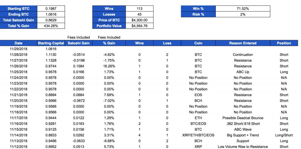 A Look at Some of 2018’s Most Popular Cryptocurrency Traders A Look at Some of 2018’s Most Popular Cryptocurrency Traders