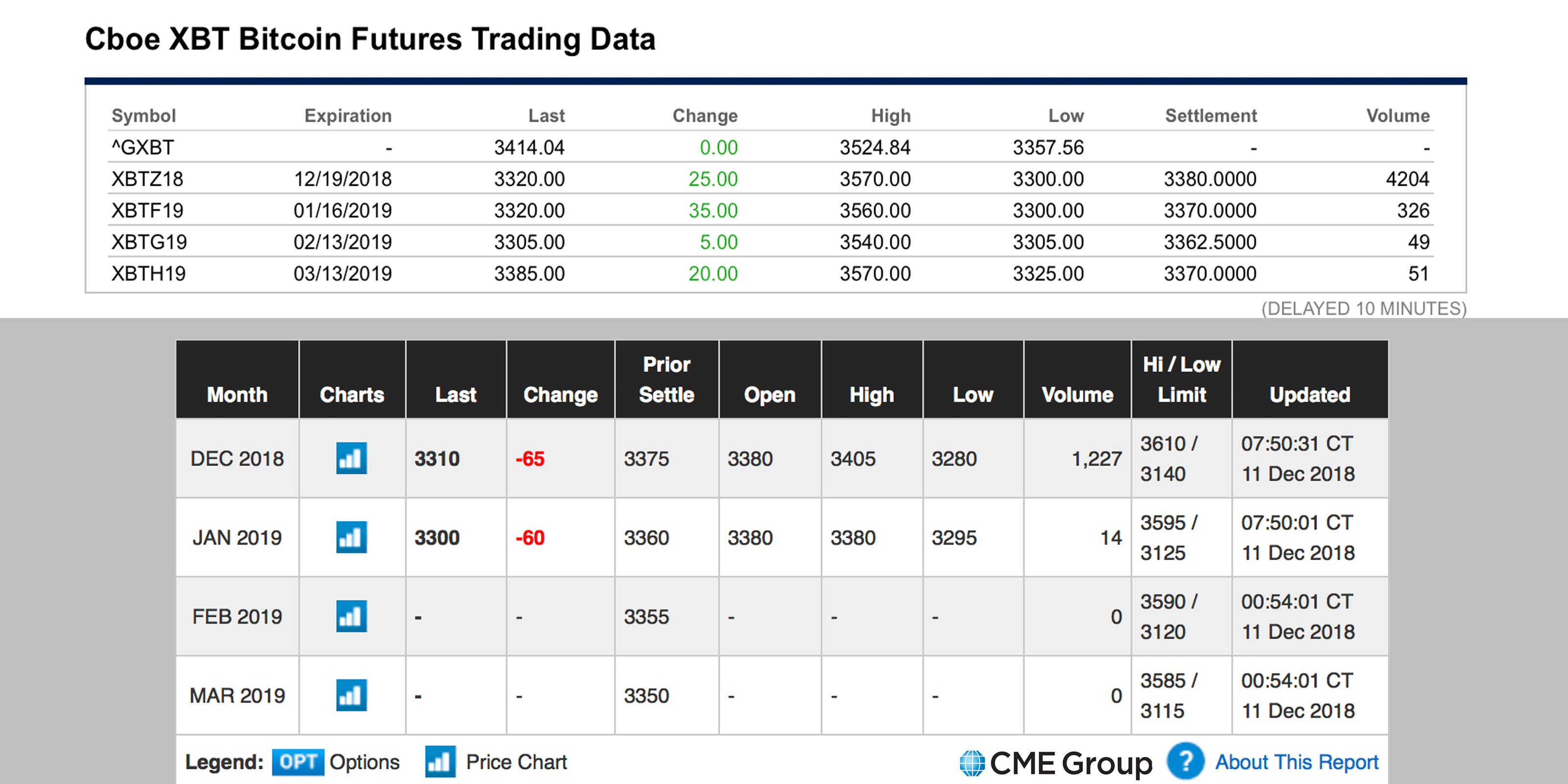 How Bitcoin Futures Products Affected Cryptocurrency Markets in 2018 How Bitcoin Futures Products Affected Cryptocurrency Markets in 2018