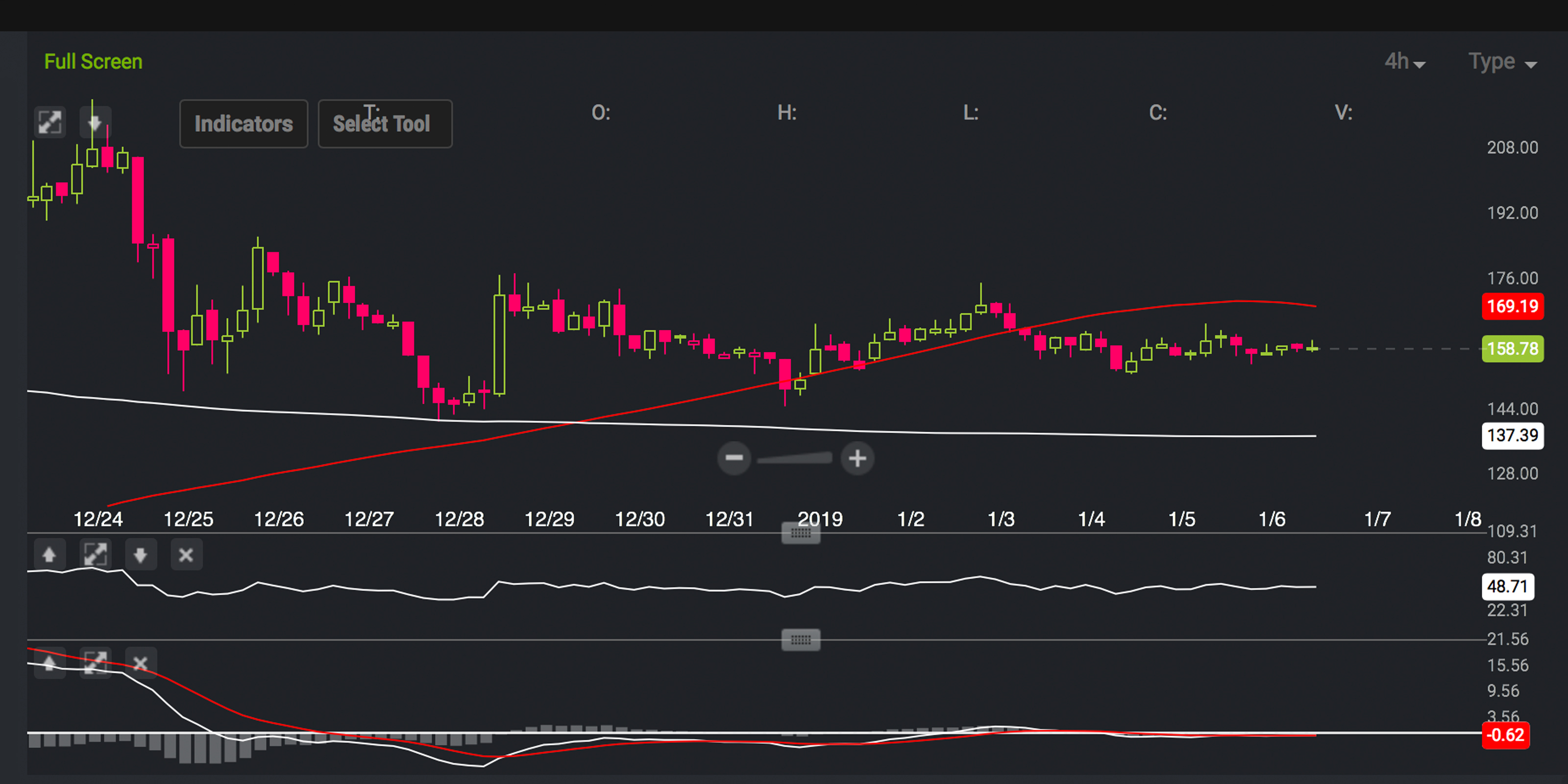 Markets Update: Crypto Analysts Remain Uncertain After 2019's First Week of Trading Markets Update: Crypto Analysts Remain Uncertain After 2019's First Week of Trading
