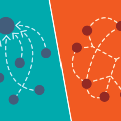 Small Scale Scrum vs. Large Scale Scrum