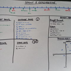 The psychology behind a blameless retrospective