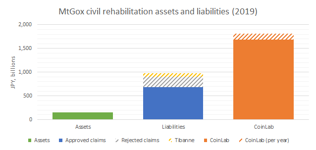 Wizsec Security Blames Coinlab After Mt. Gox Trustee Delays Proceedings 