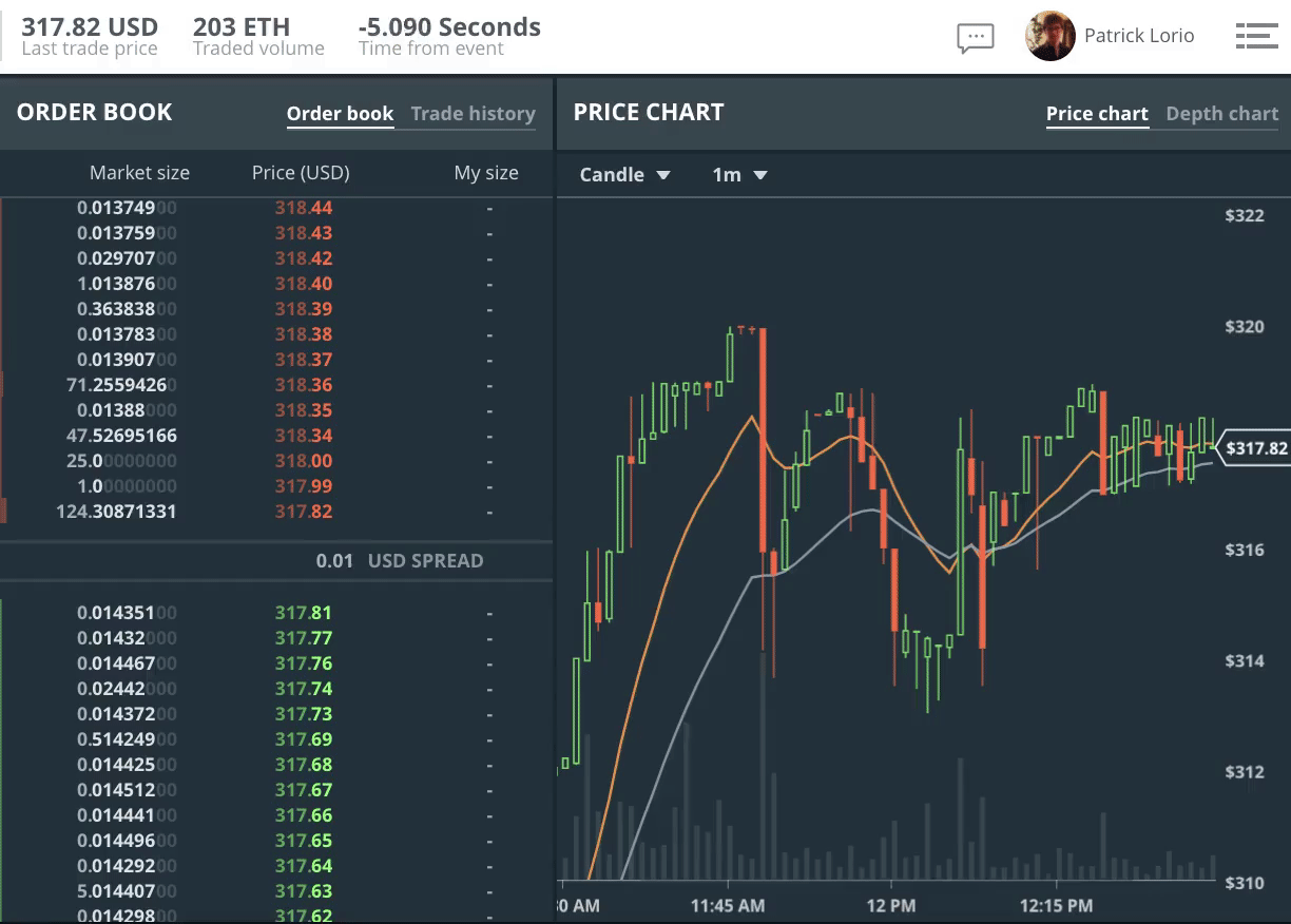 Bitcoin's Big Price Drop Is the Latest in a Long History of Flash Crashes