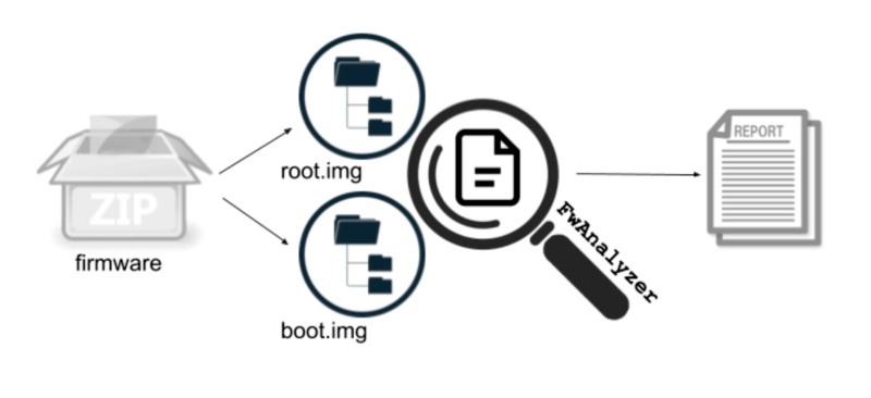 Self-driving car service open sources new tool for securing firmware