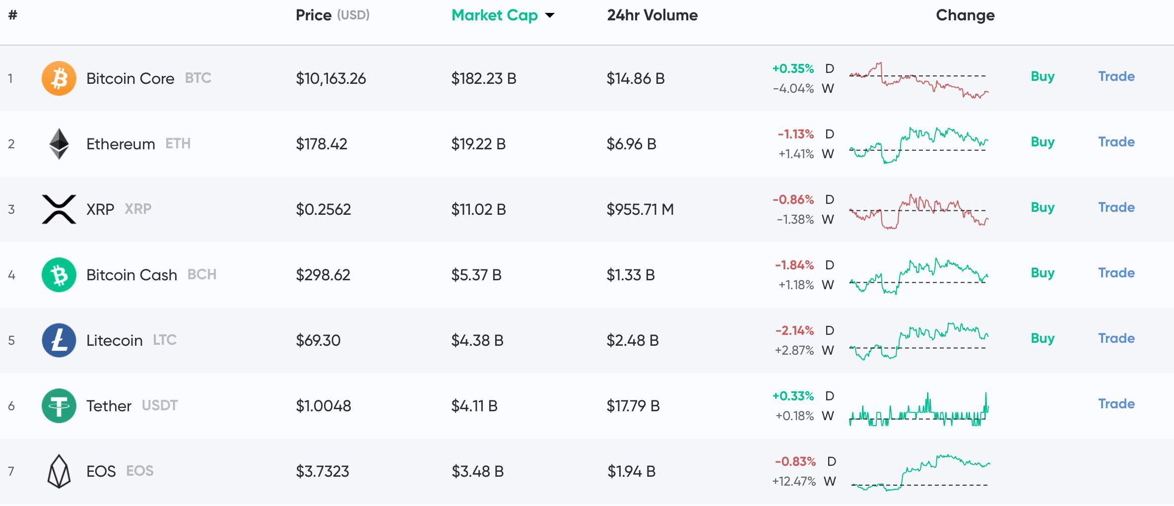 Crypto’s Forgotten Altcoins Re-Emerge: A Look at What’s Happening Crypto’s Forgotten Altcoins Re-Emerge: A Look at What’s Happening