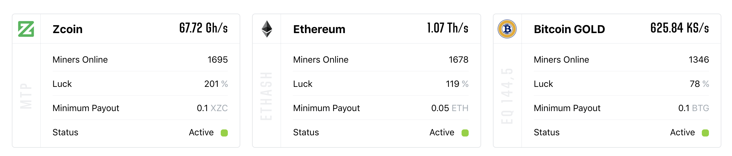 A Short History of the World’s Largest Bitcoin Mining Pools A Short History of the World’s Largest Bitcoin Mining Pools