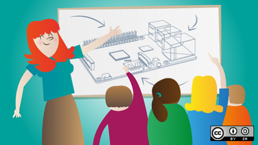 Kids in a classroom learning about Raspberry Pi programming