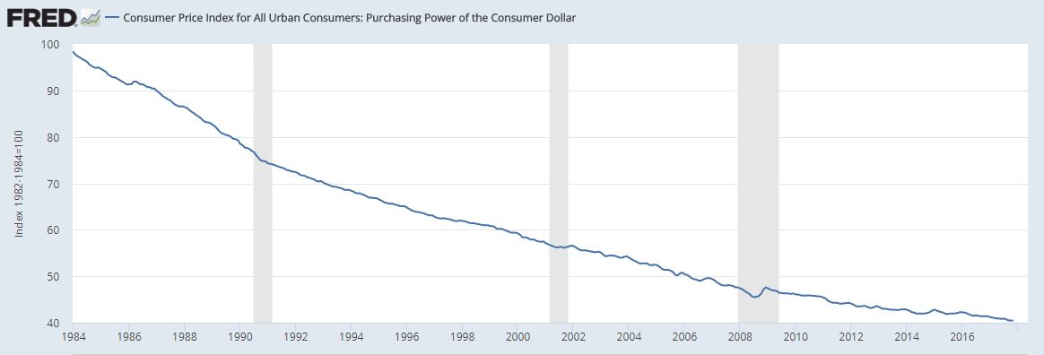 Do You Know the Newspeak of the Looming 'NIRP' Economic Meltdown?