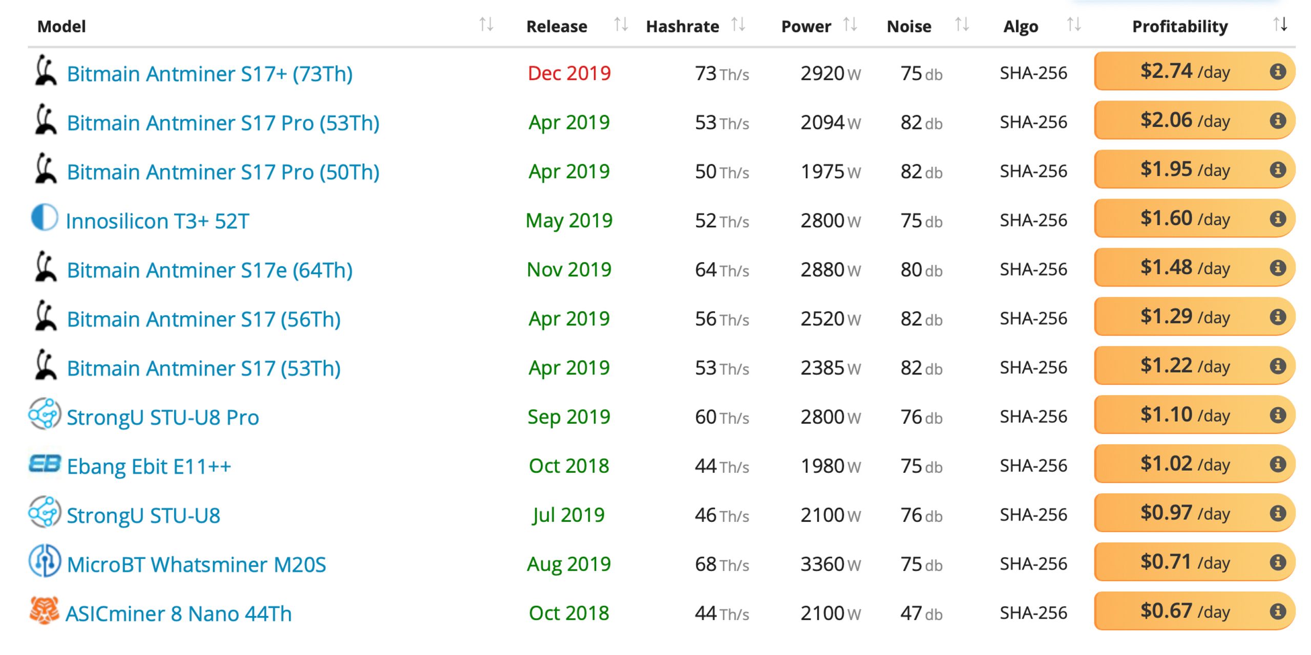 Despite Bitcoin's Price Drop, 13 High-Powered Mining Rigs Still Profit Despite Bitcoin's Price Drop, 13 High-Powered Mining Rigs Still Profit
