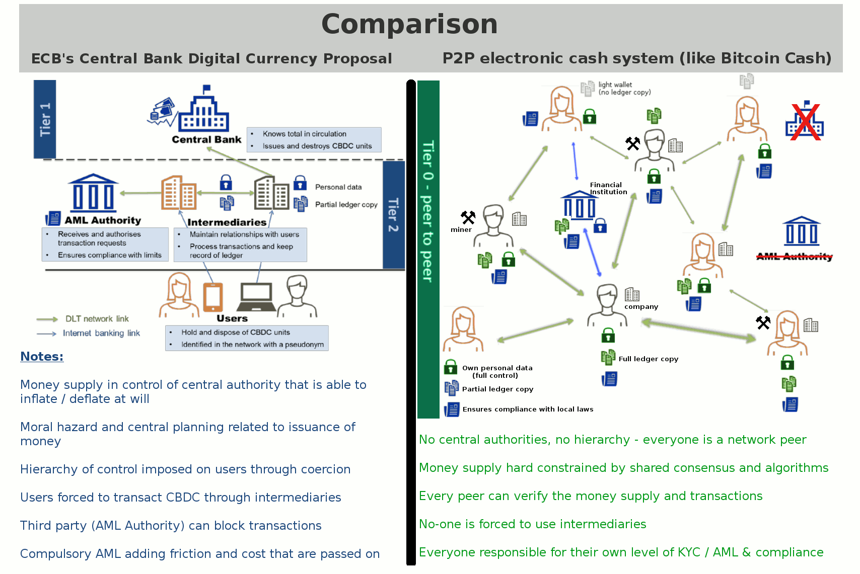 European Central Bank's CBDC Report Borrows Bitcoin's Pseudo-Anonymity European Central Bank's CBDC Report Borrows Bitcoin's Pseudo-Anonymity