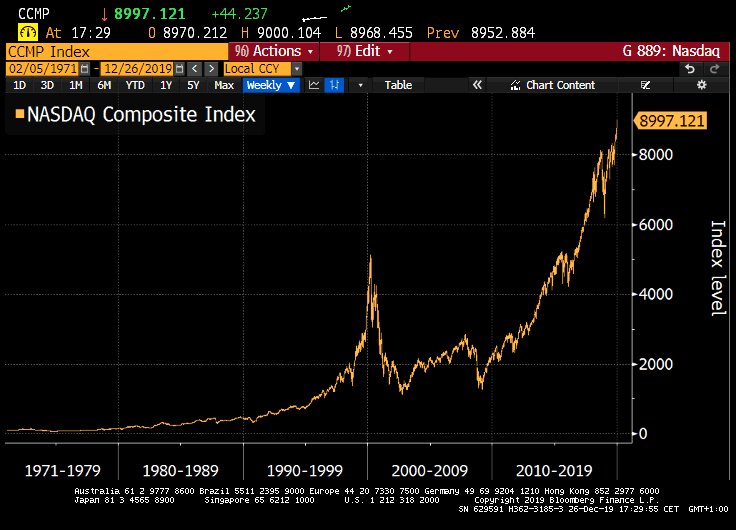 Central Bank Gold Hoarding Hits 50-Year High