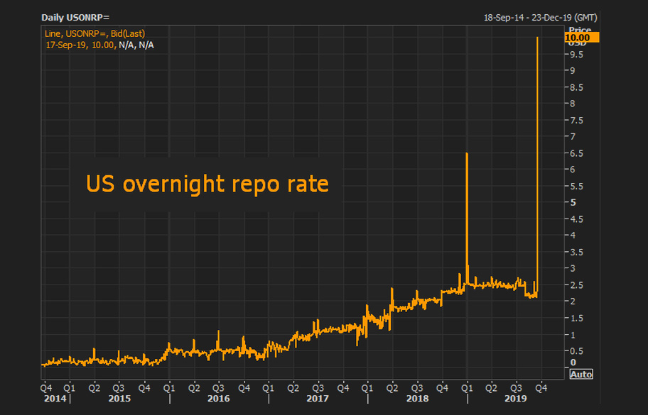 Federal Reserve Considers Creating a Separate Entity for Cash Injections