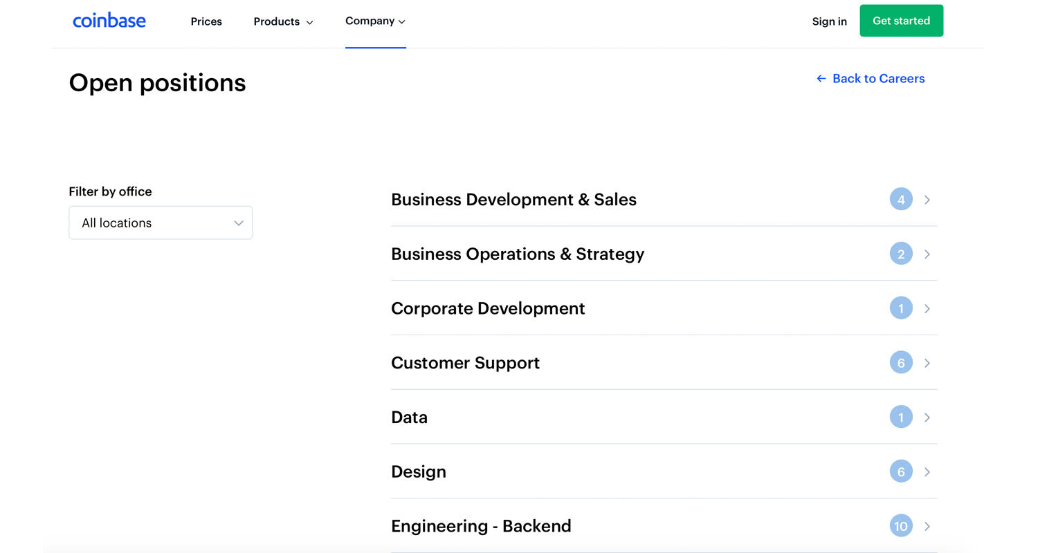 Crypto Employment Abounds With More Than 8,000 Jobs in 2020