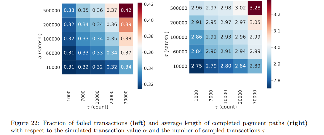 Researcher's Scathing Lightning Network Analysis Finds Flaws Researcher's Scathing Lightning Network Analysis Finds Flaws
