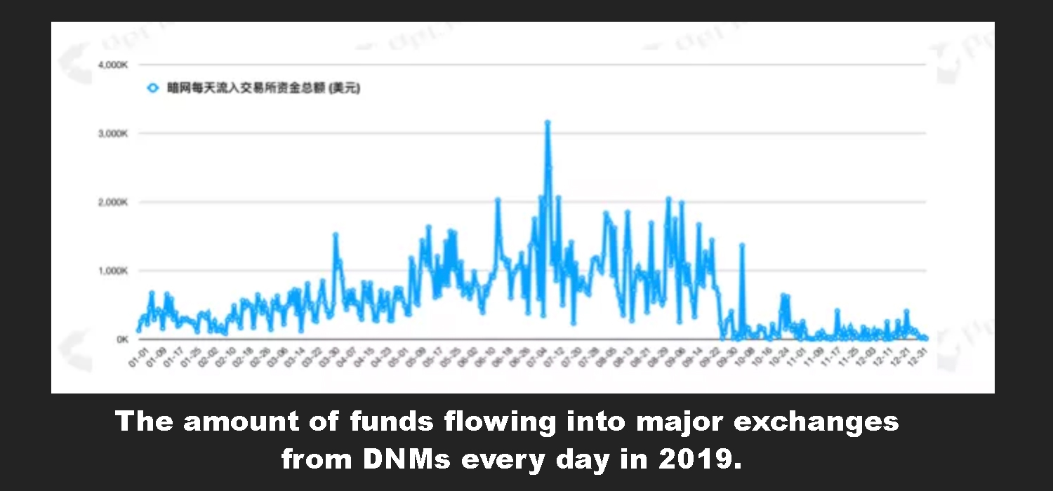 China Saw $11.4 Billion in Crypto-Based Capital Flight Last Year