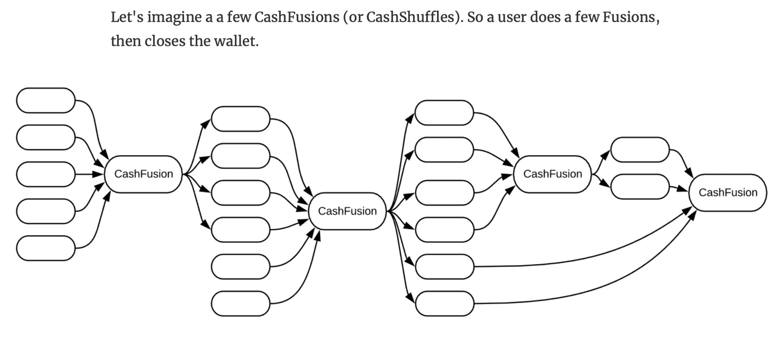Bitcoin Cash Gets Significant Privacy Boost With Cashfusion Alpha Launch Bitcoin Cash Gets Significant Privacy Boost With Cashfusion Alpha Launch