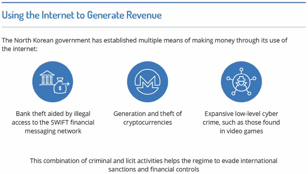 New Report Finds North Korean Mining of XMR Increased Tenfold in 2019, Online Activity 300%